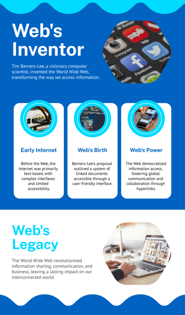 Who invented the world wide web 